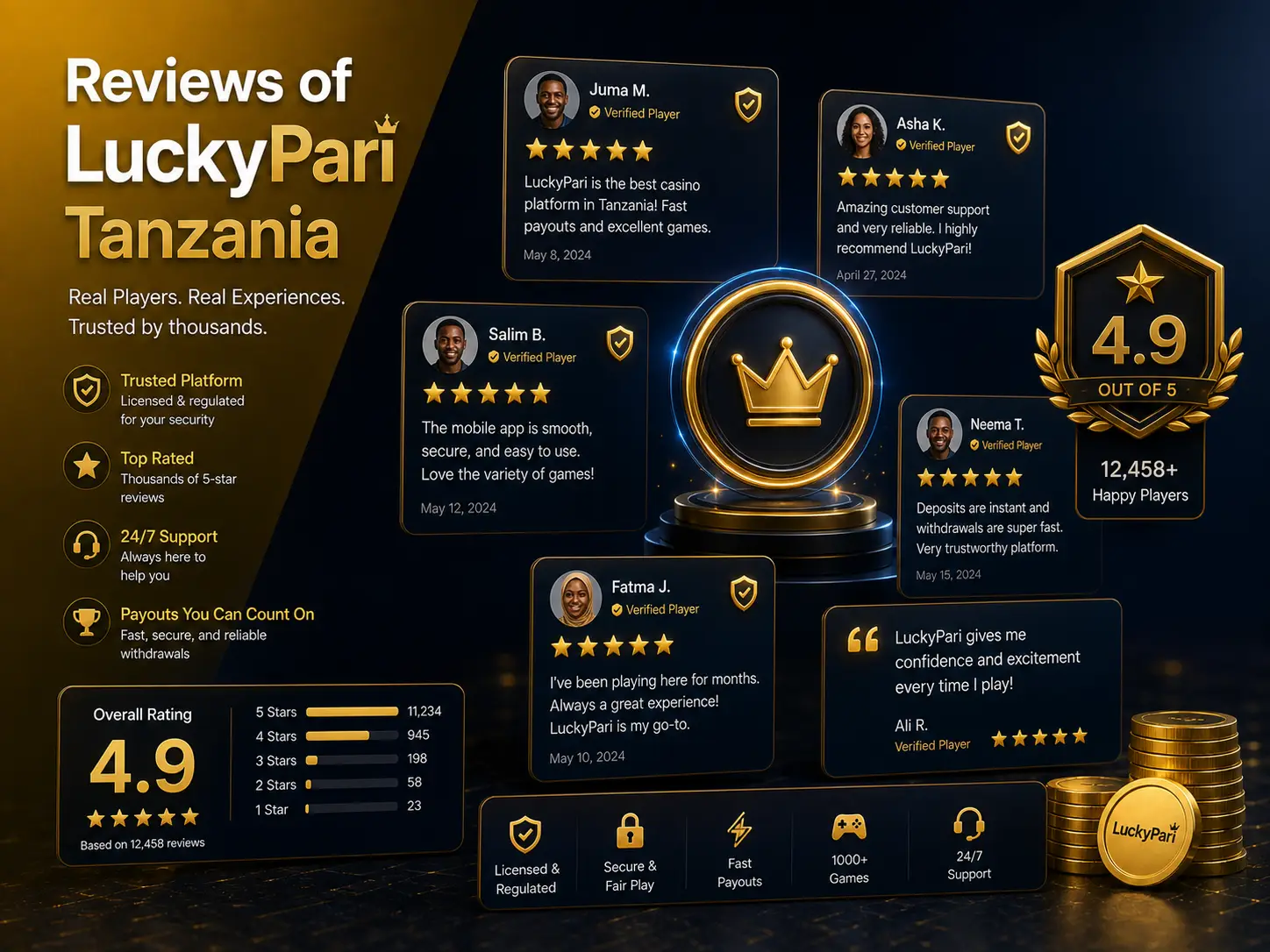 Reviews of LuckyPari Tanzania